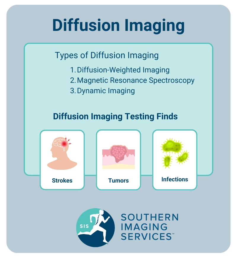 Diffusion Imaging