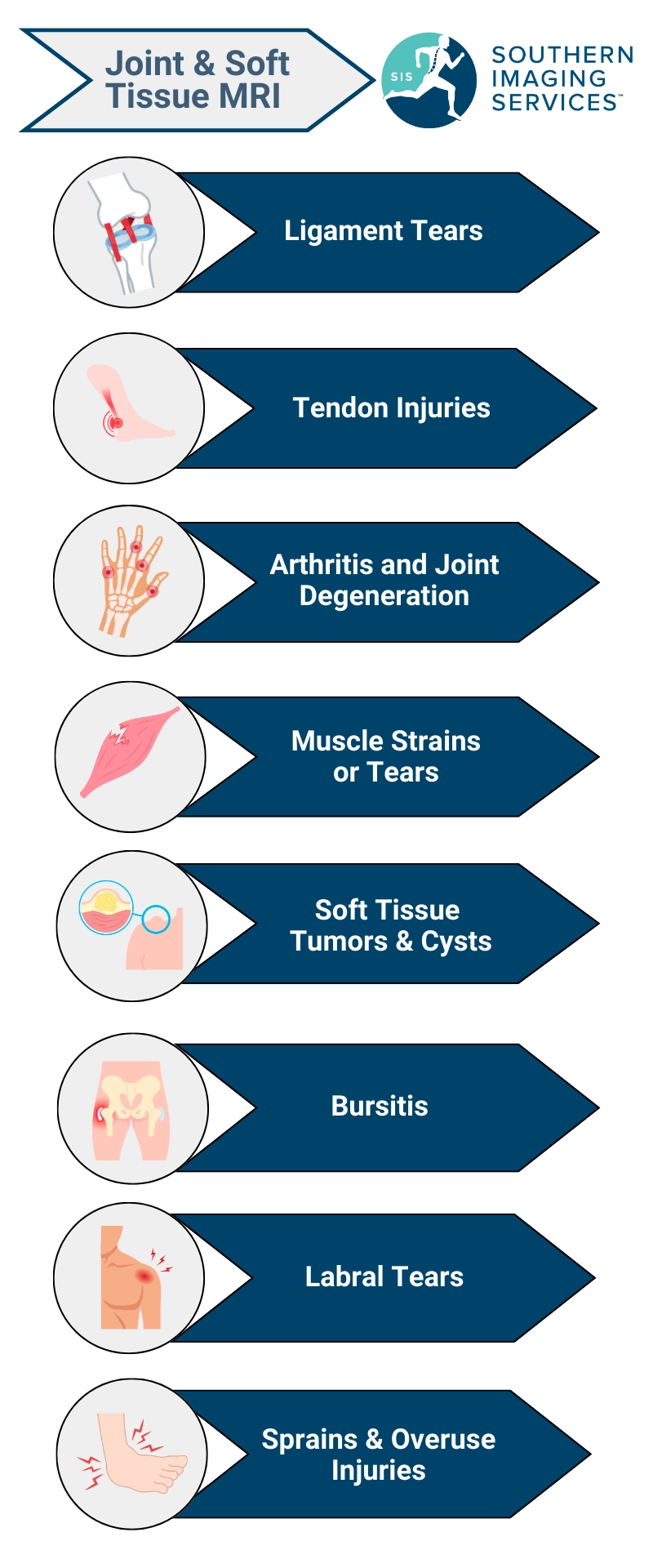 Soft Tissue Injuries